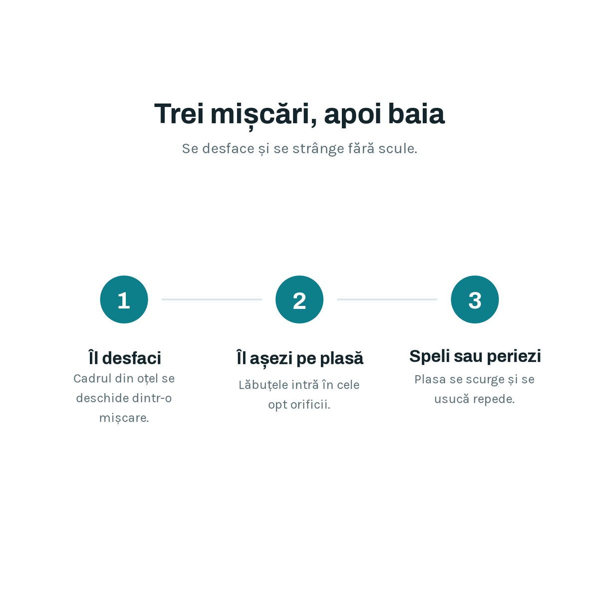 Cum funcționează, în trei pași