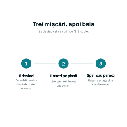 Cum funcționează, în trei pași