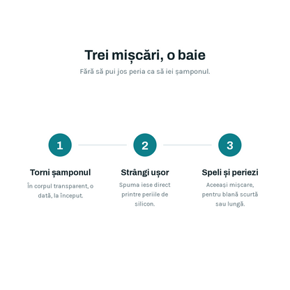 Cum funcționează, în trei pași